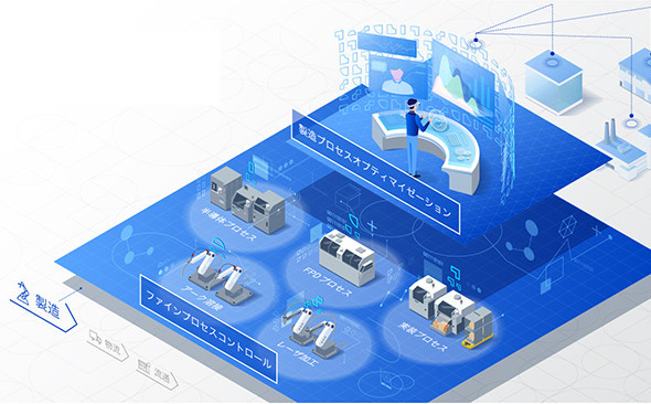 Autonomous Factories Solution