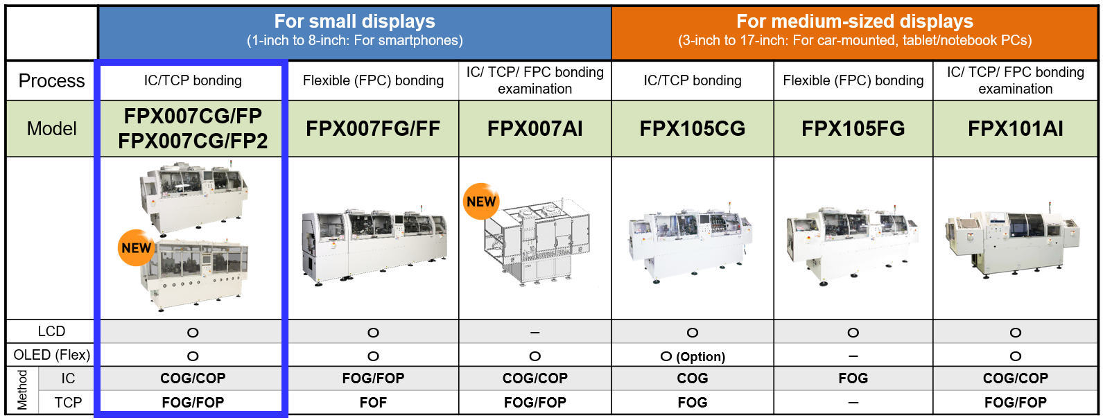 Lineup of Display Bonder