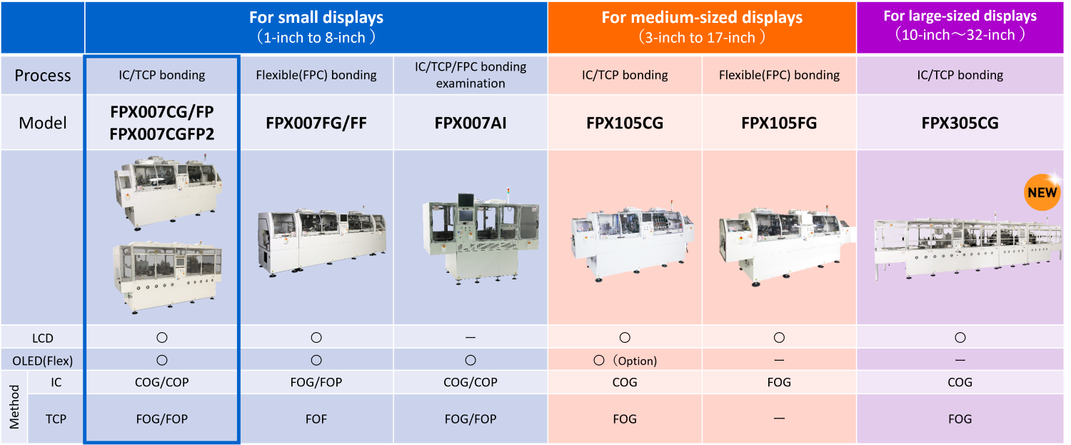 Lineup of Display Bonder Inspection Equipment