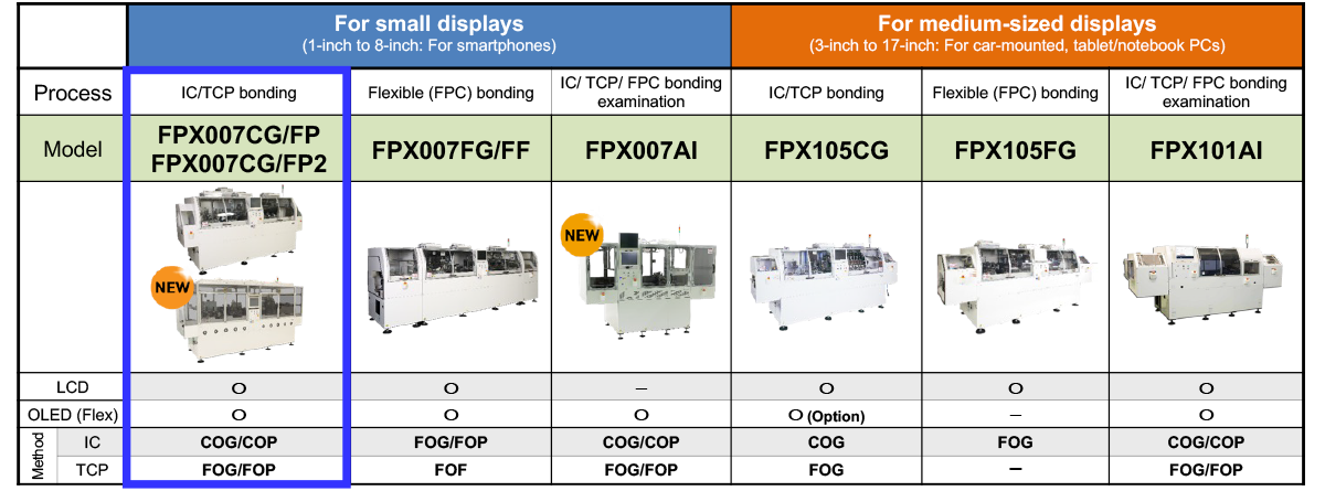 Lineup of Display Bonder