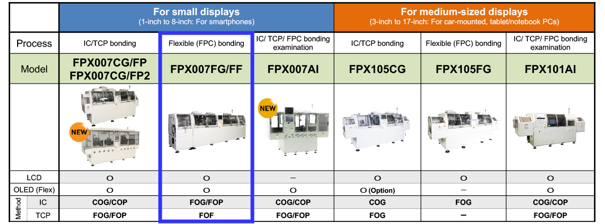 Lineup of Display Bonder