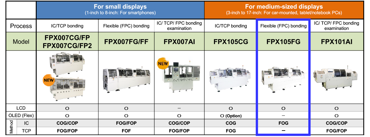 Lineup of Display Bonder Inspection Equipment