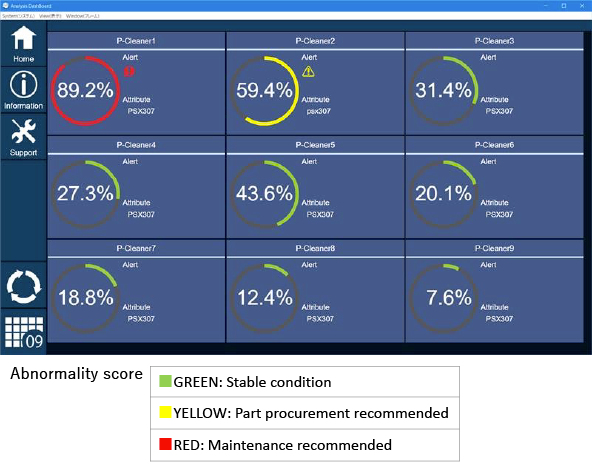 Display a list of each chambers’ abnormality score