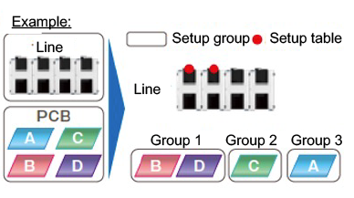 DGS setup optimization (option)