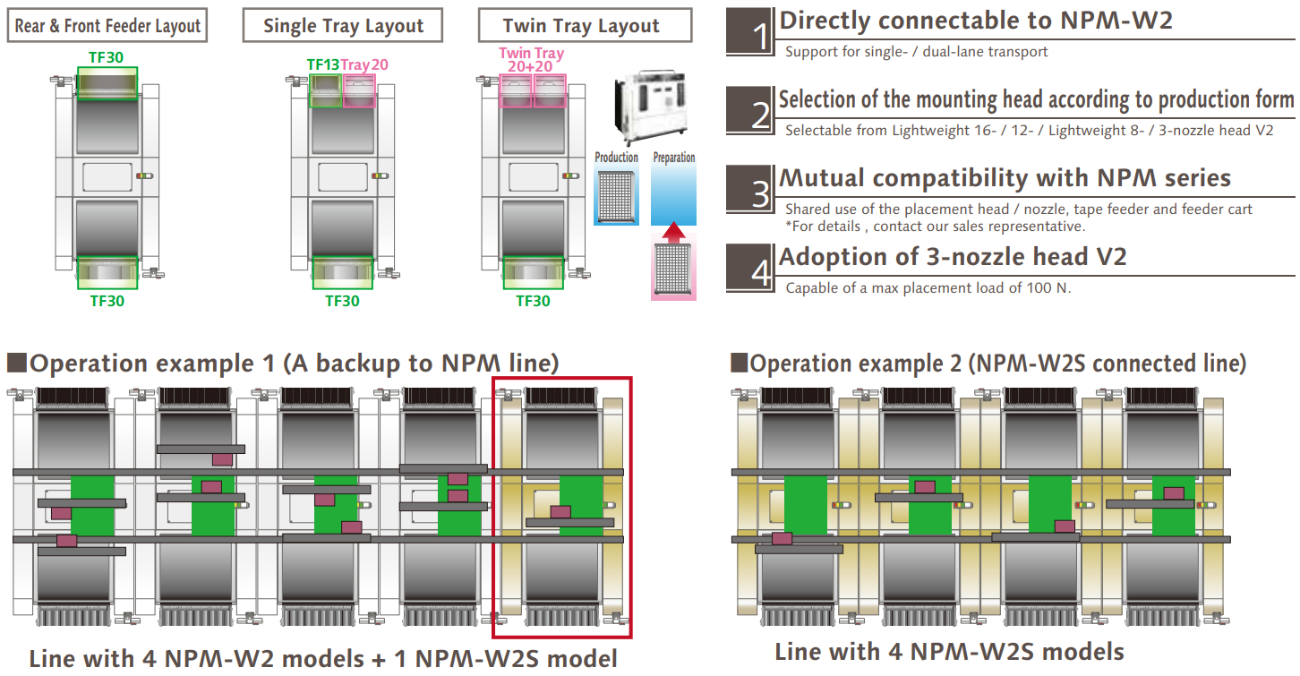 Conventional NPM series comes with one simple beam, allowing for various operations ranging from an NPM series backup to multiple connection configuration
