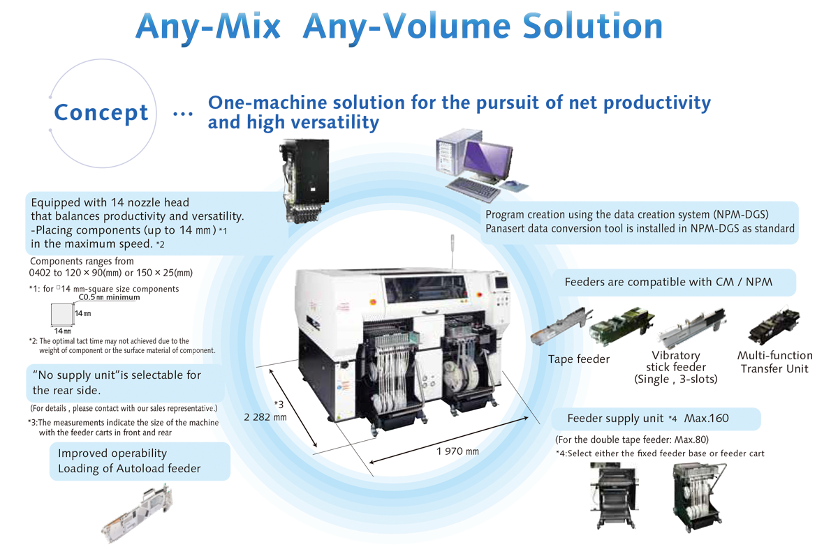 Any-Mix Any-Volume Solution