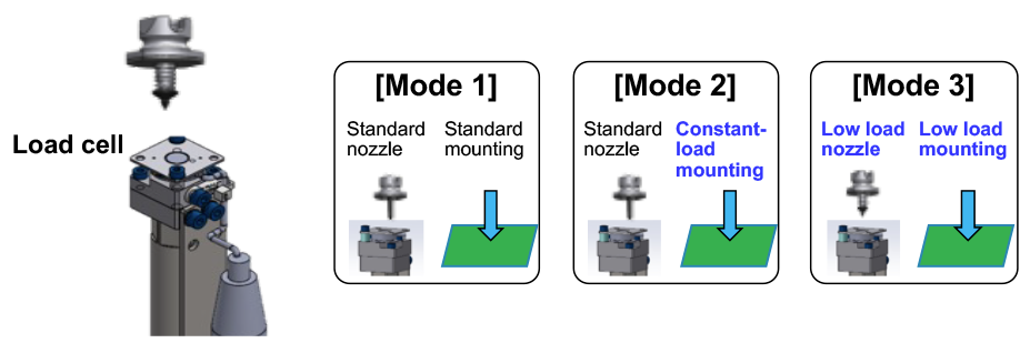 Enables high-accuracy load checking, which can support 0.5N of mounted load