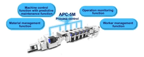 Real-time unit monitoring utilizing APC-5M