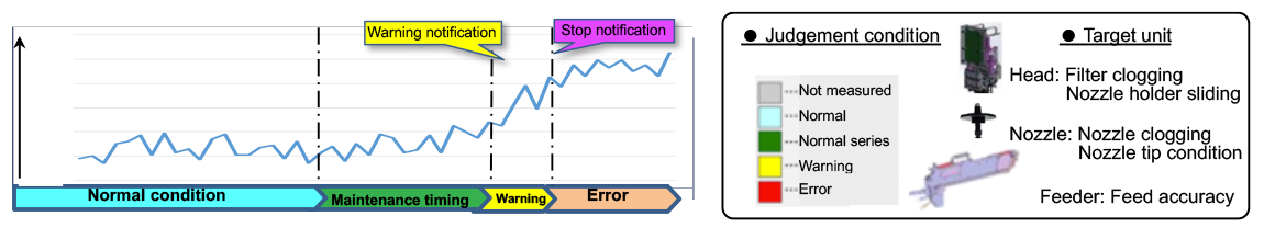 APC-5M: Real-time unit monitoring