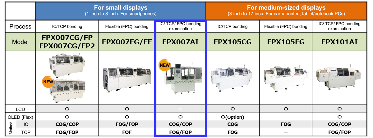 Impression Inspection Machine FPX007AI
