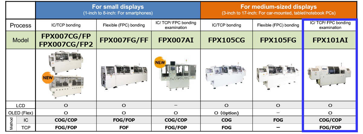 Impression Inspection Machine FPX101AI