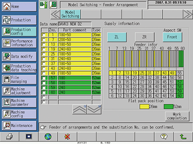 Changeover support function