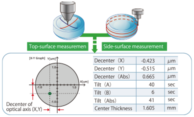 Top-side surface evaluation technology