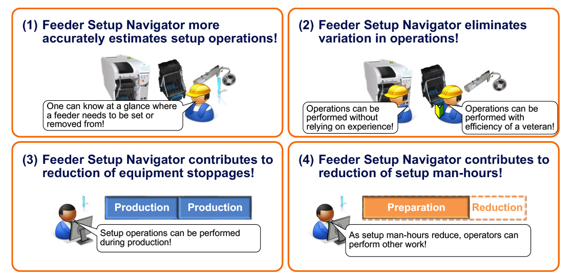 image: Feeder Setup Navigator