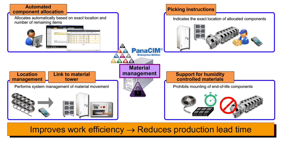 Image: Material Verification