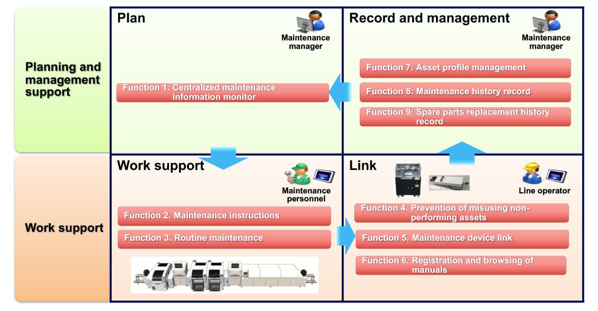 Image: Maintenance