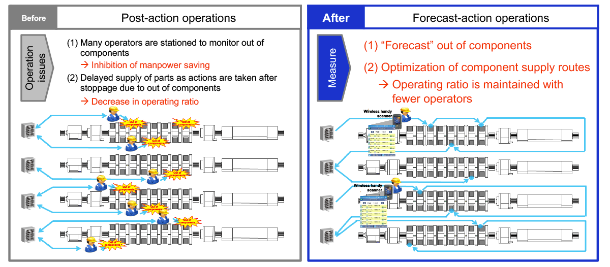 Image: Dispatch functionality (optional)