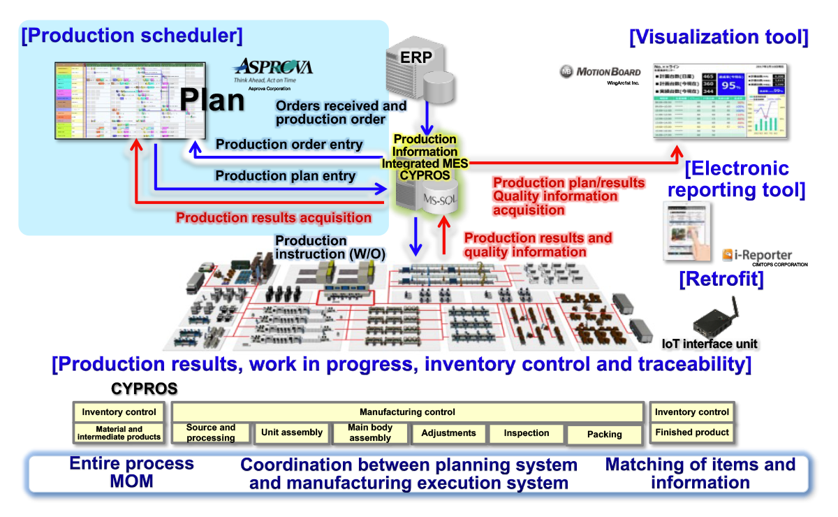 Image: Production Scheduler Asprova 