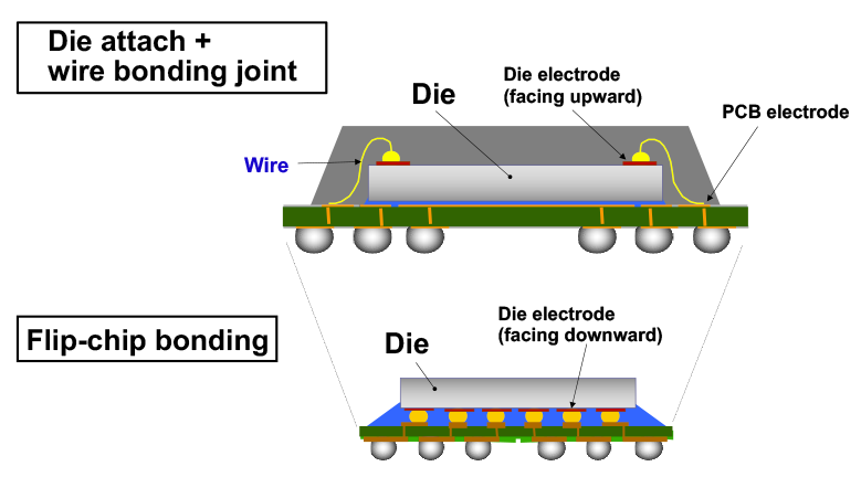 Image: Difference in bonding methods