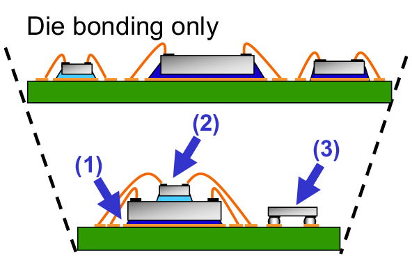 Image: Supports various bonding processes
