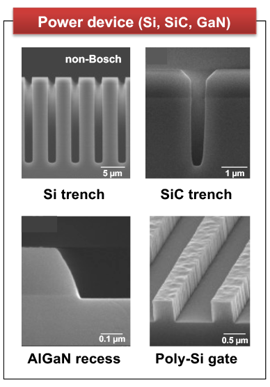 Power device (Si, SiC, GaN)