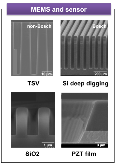 MEMS and sensor