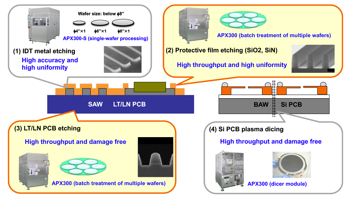 Image: Case studies of application and utilization of each material