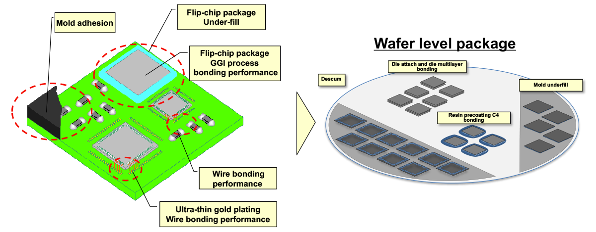 Image: Case studies of plasma application in packaging process