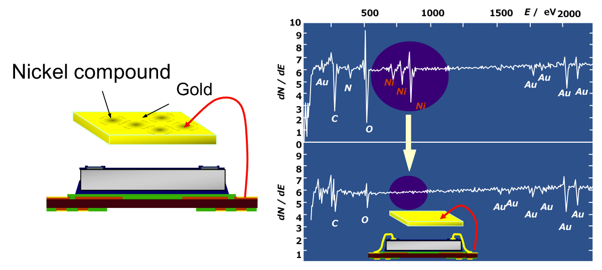 Image: Ensures wire bonding can be performed on an ultra-thin gold-plated electrode for consistent quality