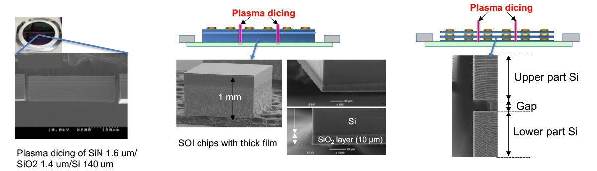 Image: Plasma dicing of laminated wafer such as insulated film and WoW structure