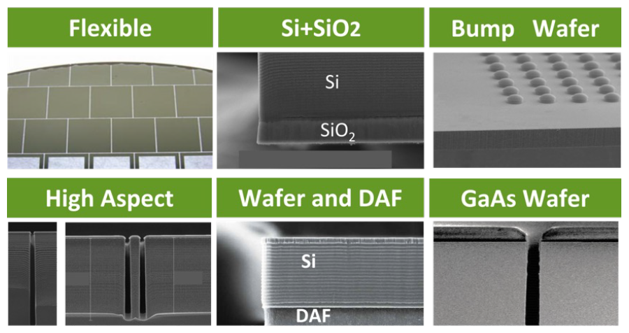 Various other case studies of processing