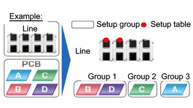 DGS setup optimization (option)