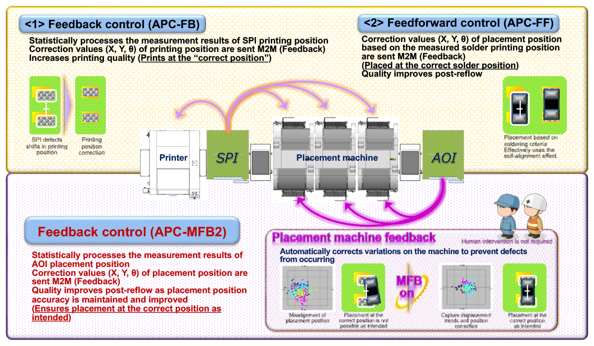 Image: Advanced Process Control (APC)
