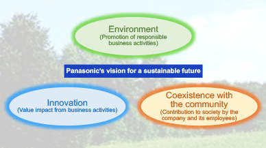 Panasonic’s vision for a sustainable future