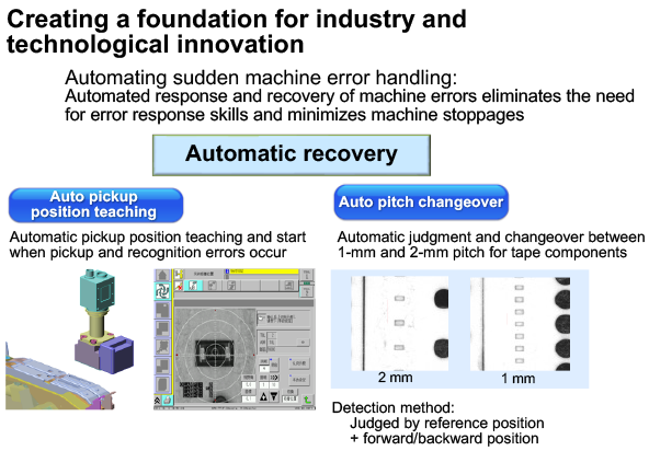 Creating a foundation for industry and technological innovation