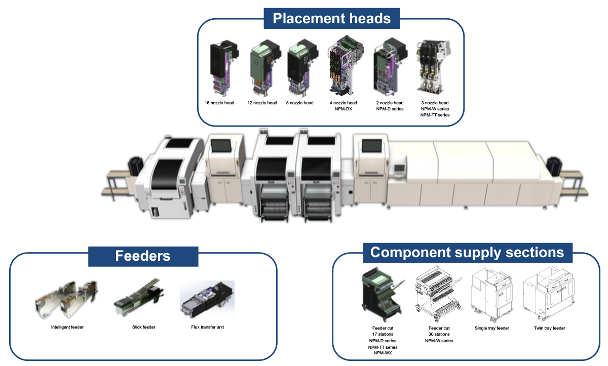 Image: Apply for Line Simulation