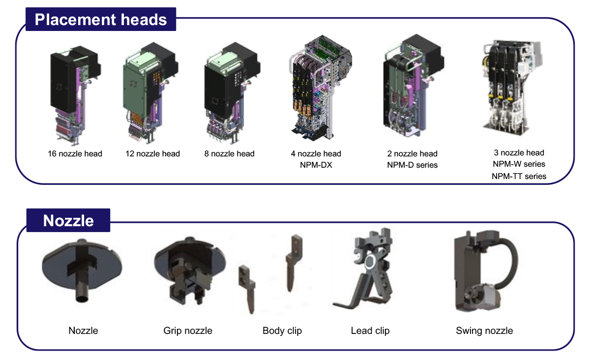 Image: Placement heads/Nozzle