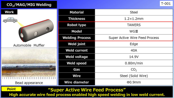 CO2/MAG/MIG Welding (Automobile Muffler)