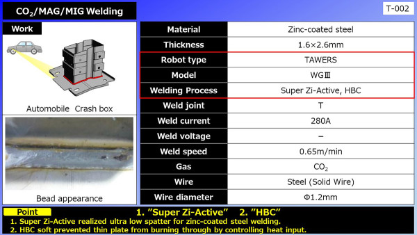 CO2/MAG/MIG Welding (Automobile Crash box)
