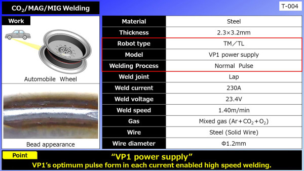 CO2/MAG/MIG Welding (Automobile Wheel)