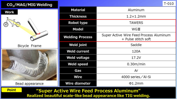 Bicycle - Welding application03CO2/MAG/MIG Welding (Bicycle Frame)