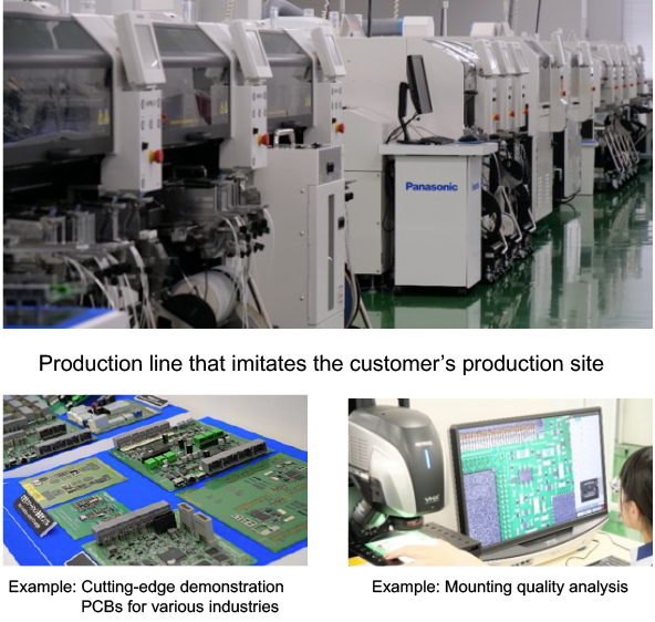 Photo: Production line that imitates the customer’s production site