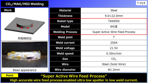 ohters03CO2/MAG/MIG Welding (Generator Parts)