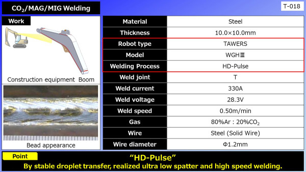others2CO2/MAG/MIG Welding (Construction equipment Boom)