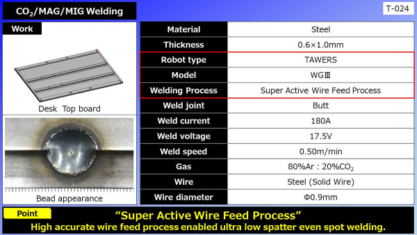Others08CO2/MAG/MIG Welding (Desk Top board)