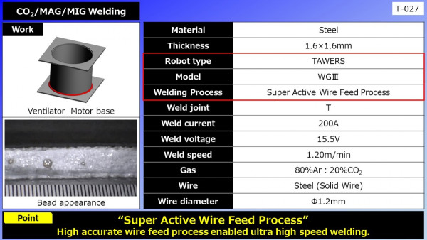Others11CO2/MAG/MIG Welding (Ventilator Motor base)