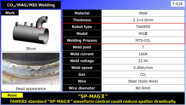 Others12CO2/MAG/MIG Welding (Stove)