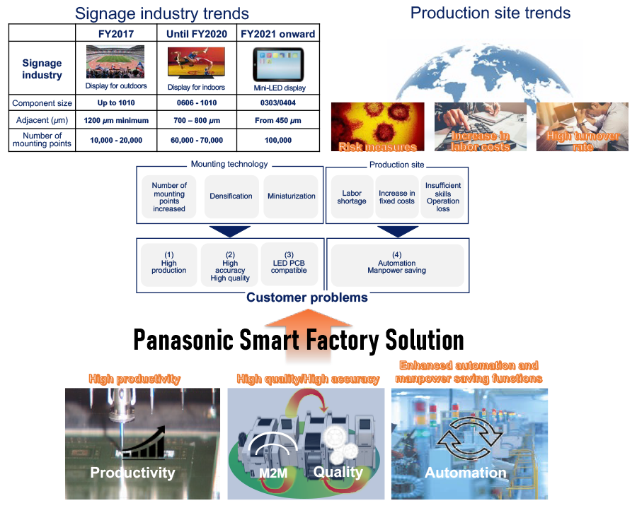 Image: Panasonic Smart Factory Solution