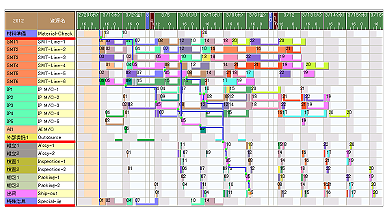 Production Scheduler Asprova