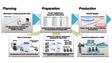 Feeder Setup Navigator